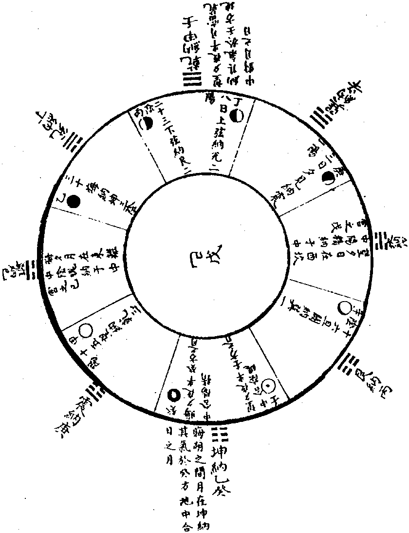 纳甲生成图图片